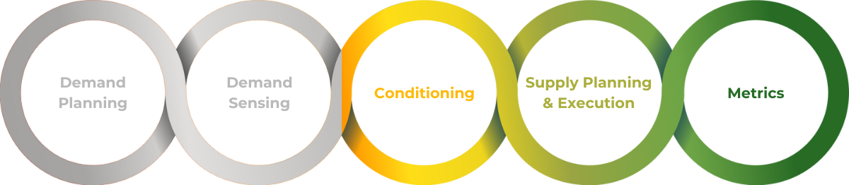 Supply Conditioning & Planning