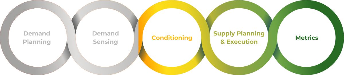 Supply Planning as a Service